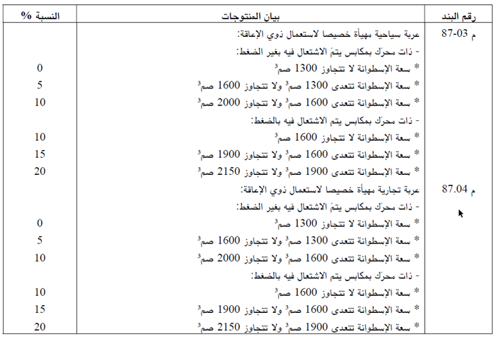 مراجعة النظام الجبائي للسيارات المهيأة خصيصا لفائدة الأشخاص ذوي الإعاقة