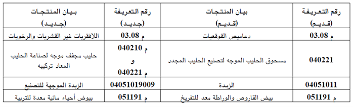 تخفيف جباية الحليب المجفف والزبدة وتحيين البنود التعريفية لبعض المنتجات