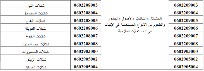 تخفيف جباية الحليب المجفف والزبدة وتحيين البنود التعريفية لبعض المنتجات