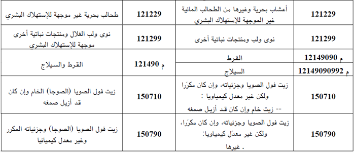 تخفيف جباية الحليب المجفف والزبدة وتحيين البنود التعريفية لبعض المنتجات