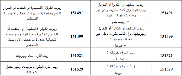 تخفيف جباية الحليب المجفف والزبدة وتحيين البنود التعريفية لبعض المنتجات