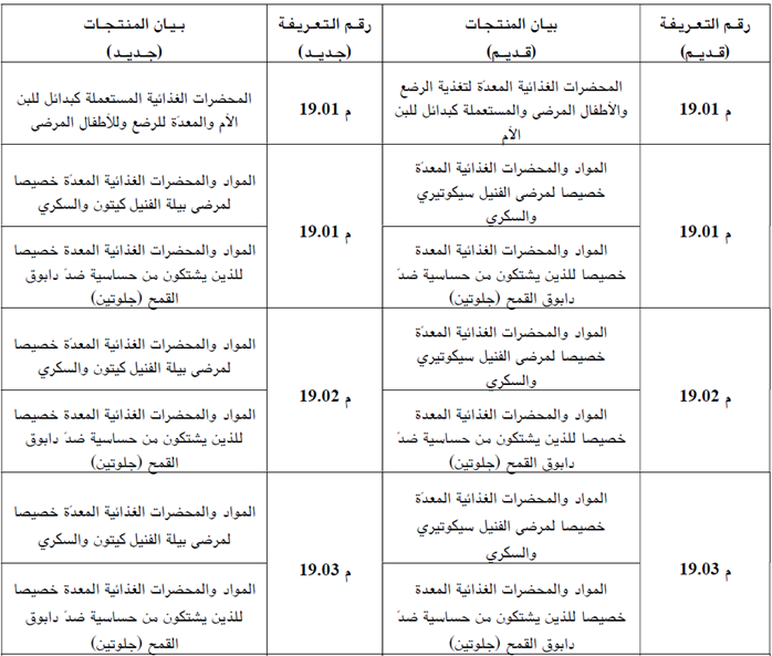 تخفيف جباية الحليب المجفف والزبدة وتحيين البنود التعريفية لبعض المنتجات