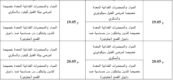 تخفيف جباية الحليب المجفف والزبدة وتحيين البنود التعريفية لبعض المنتجات